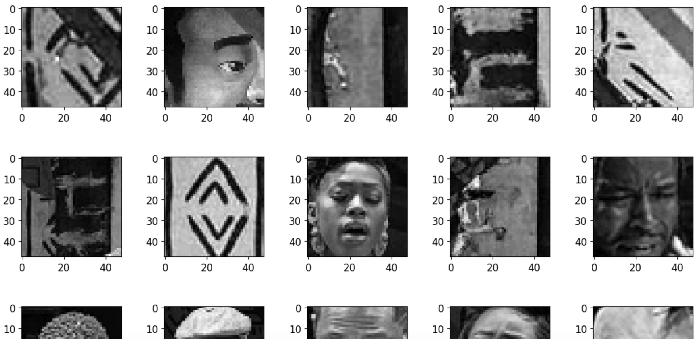 Faulty face detection image